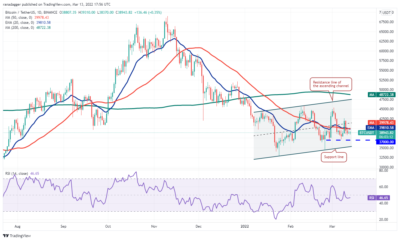 本週值得關注的5 大加密貨幣：BTC、DOT、SAND、RUNE、ZEC