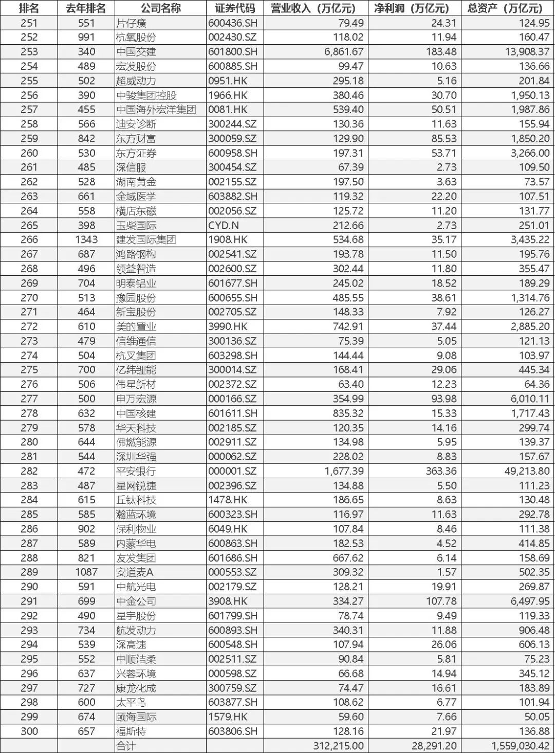 寻找中国蓝筹企业——BLUECHIPS CHINA 2022中国蓝筹企业成长报告