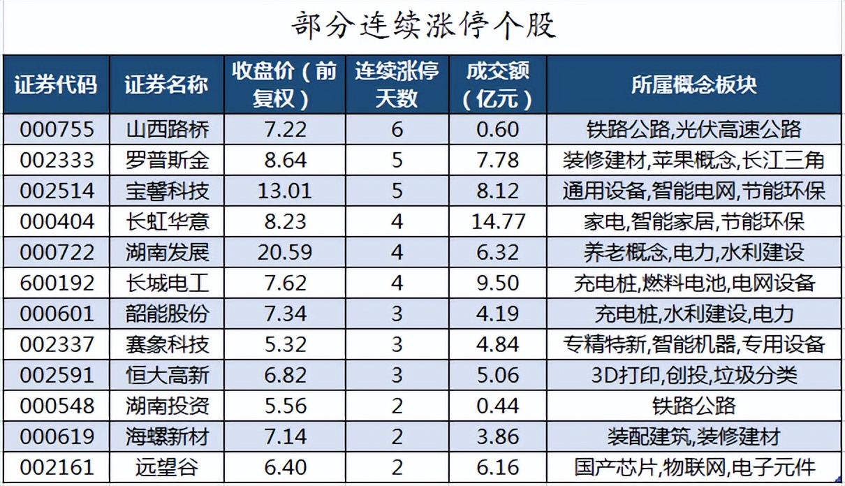 周四A股重要投资参考（7月14号）