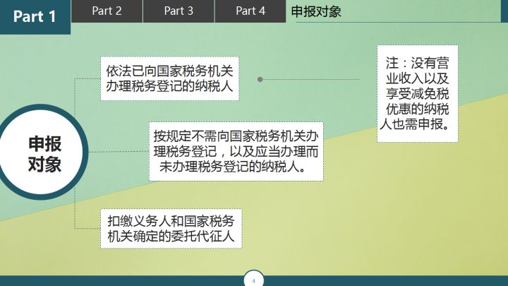 月薪2万的会计王姐：增值税纳税申报表该如何填写？50页说明必看