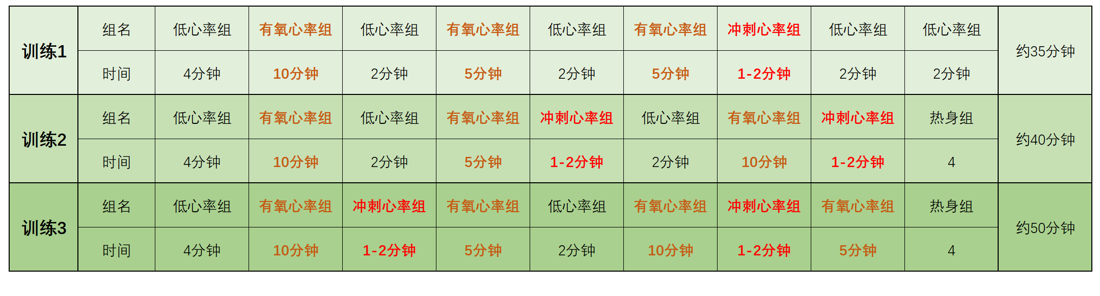 家用動感單車怎么選？怎么用最安全？