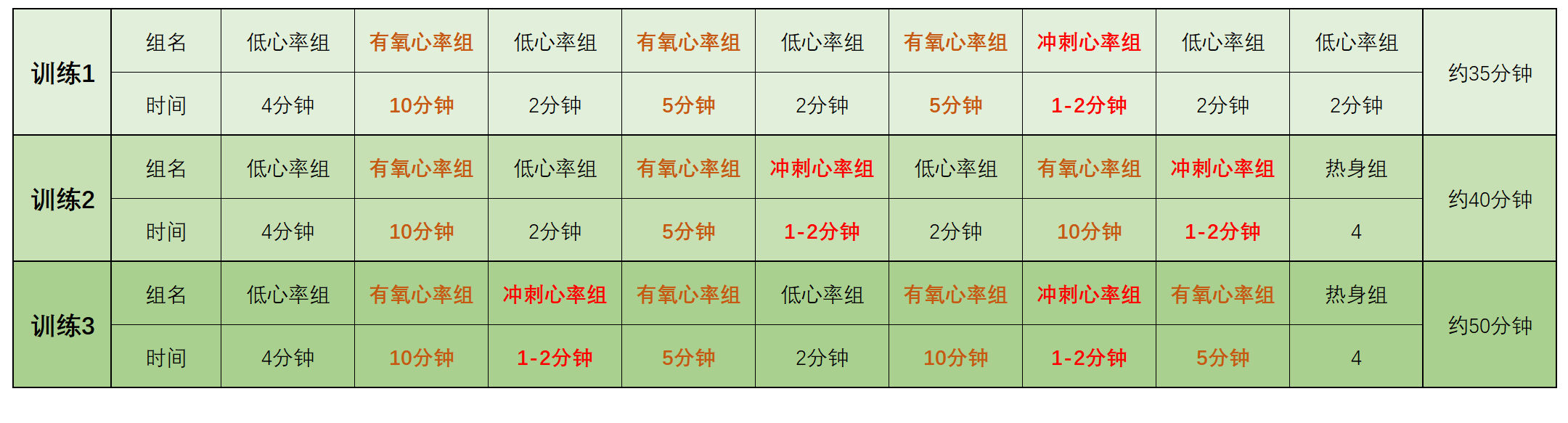 家用动感单车怎么选？怎么用最安全？