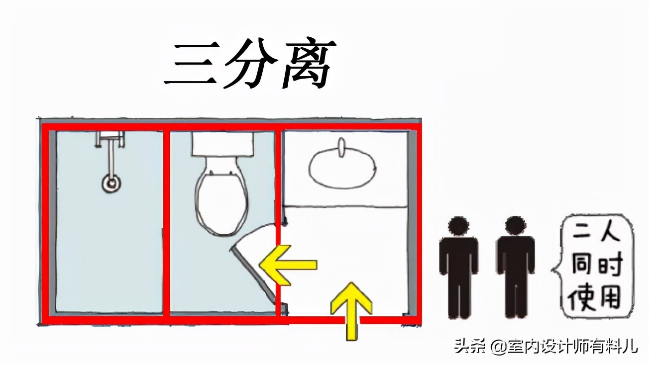 只有2平的卫生间，我实现了干湿分离，真实好用