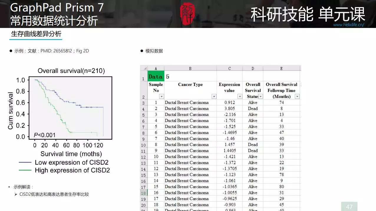 GraphPad Prism统计，常见分析方法打包扔给你