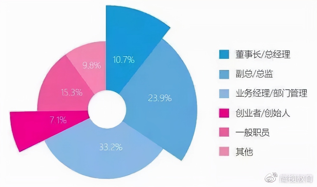 「考研」MBA学费那么高，为什么还有20多万人报考？