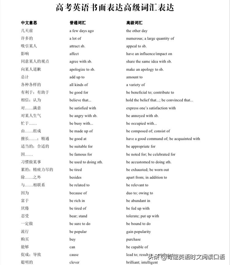 2022高考倒计时一个月，掌握五个关键点，英语逆袭当黑马