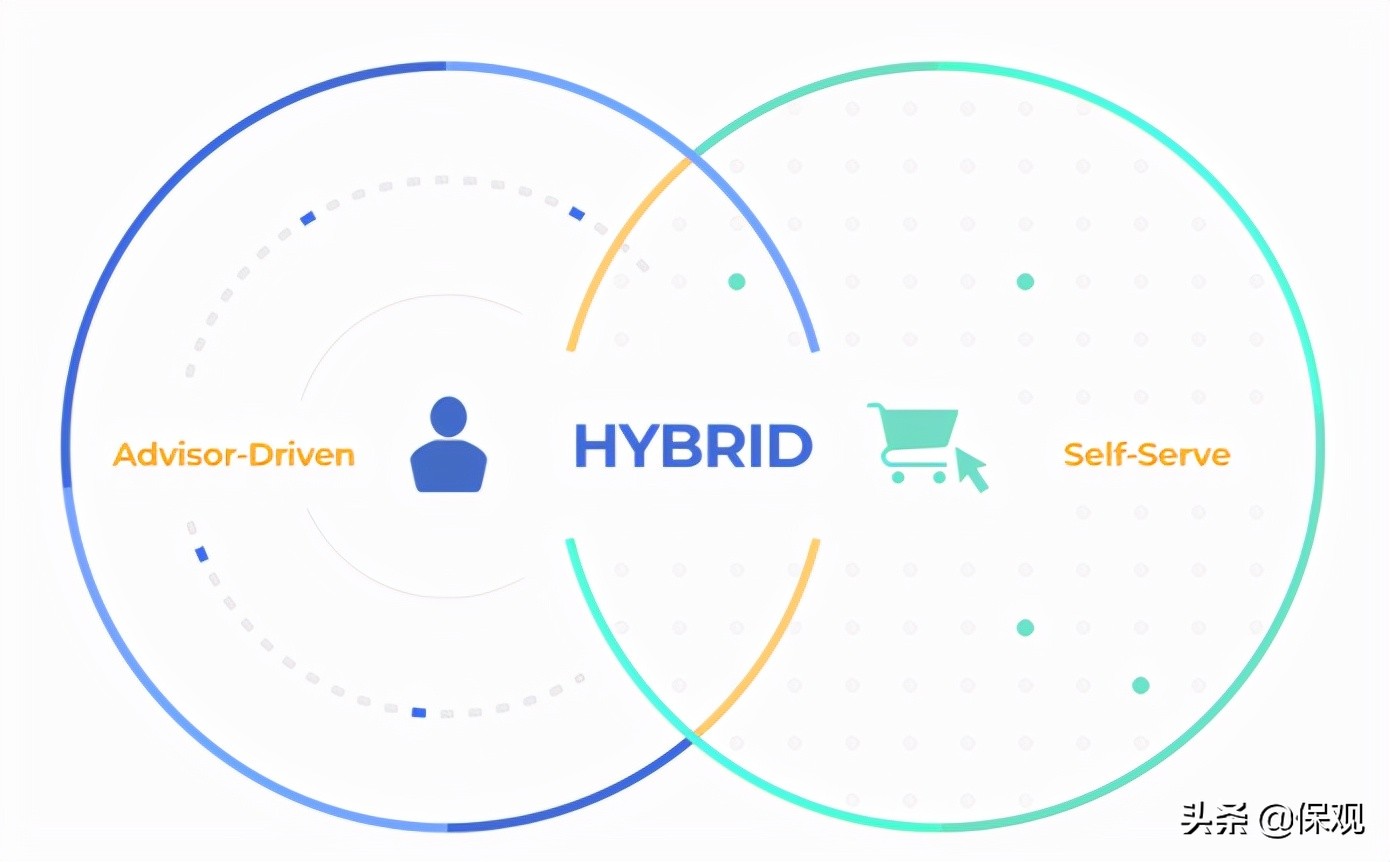 代理人跌破600万！寿险破局还是要转向数字化？