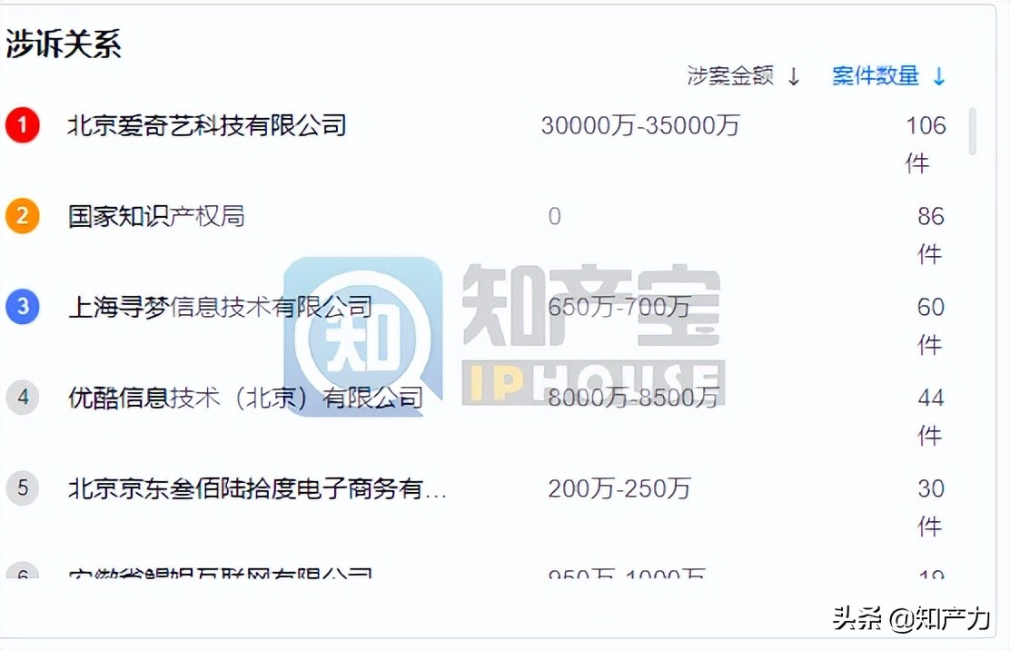 过去三年，“亏本赚吆喝”的B站都在打什么官司？