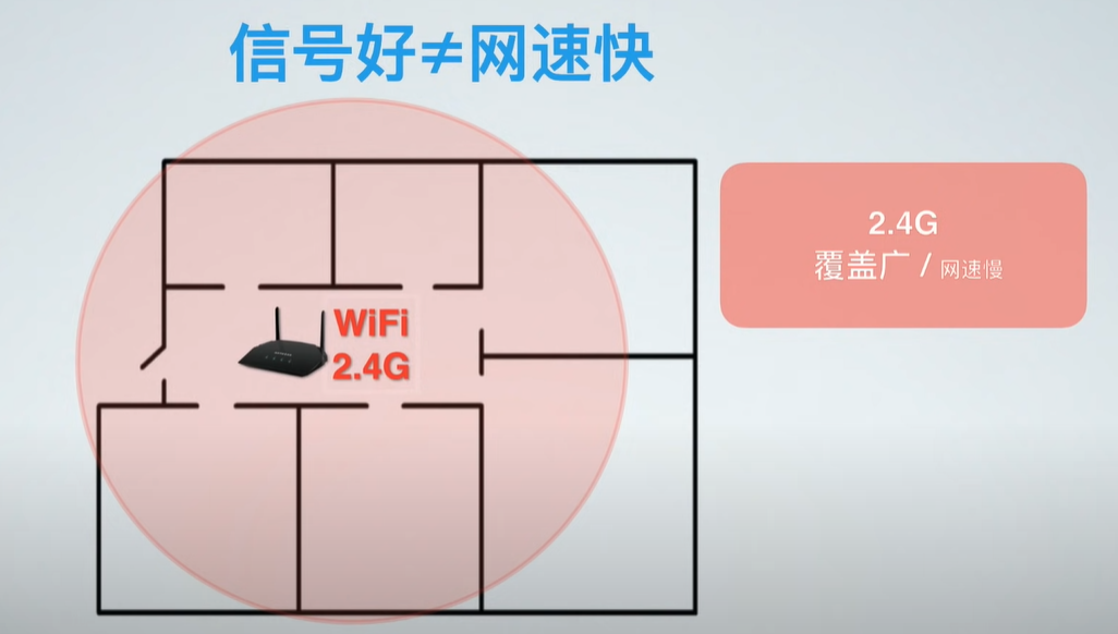 什么是mesh？什么是ac+ap？家里網絡信號不好怎么辦？