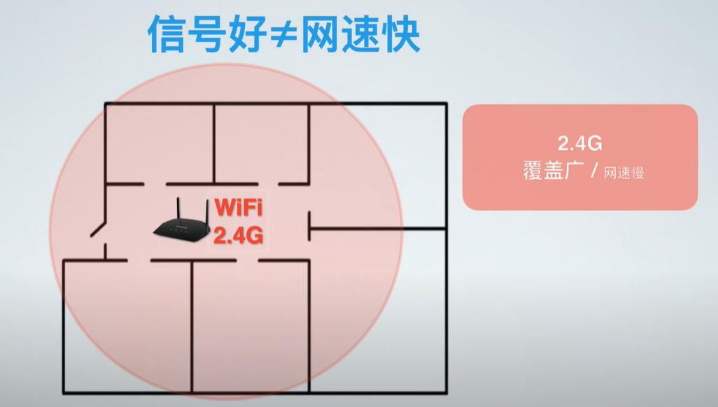 什么是mesh？什么是ac+ap？家里网络信号不好怎么办？