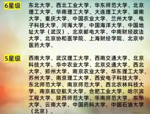 211高校金字塔名单，共被分为4个等级，这6所高校在“塔尖”