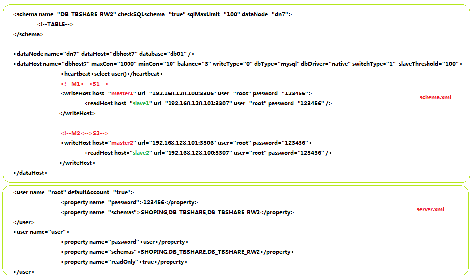 MySQL 讀寫分離