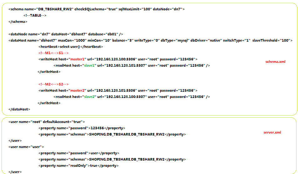 MySQL 读写分离