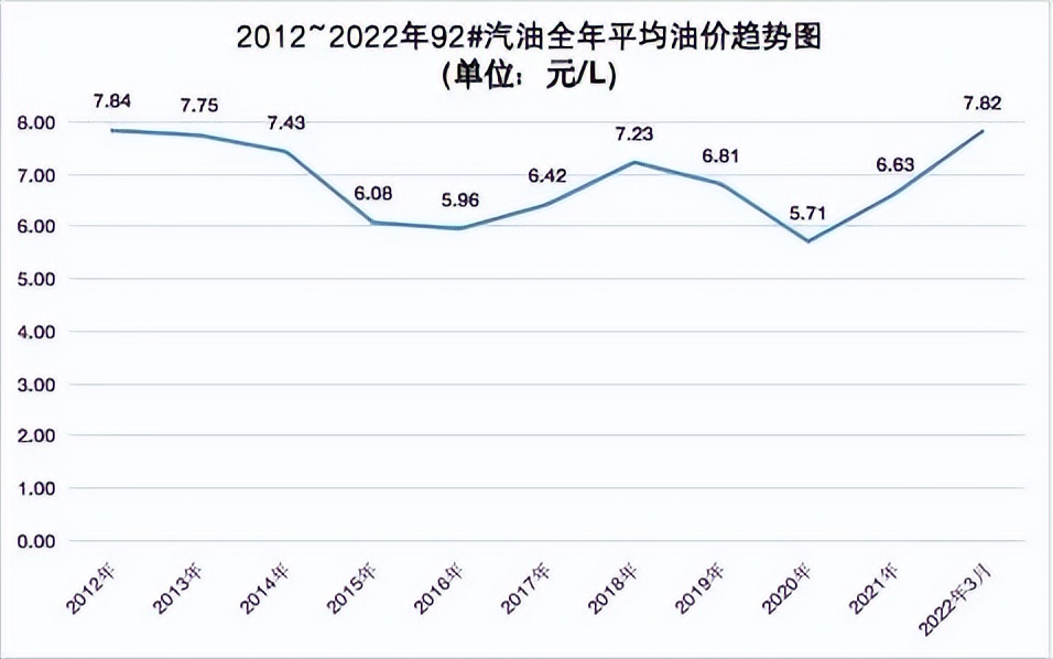 小孔撩车孔令江：高油价时代，更要谨慎购买新能源车