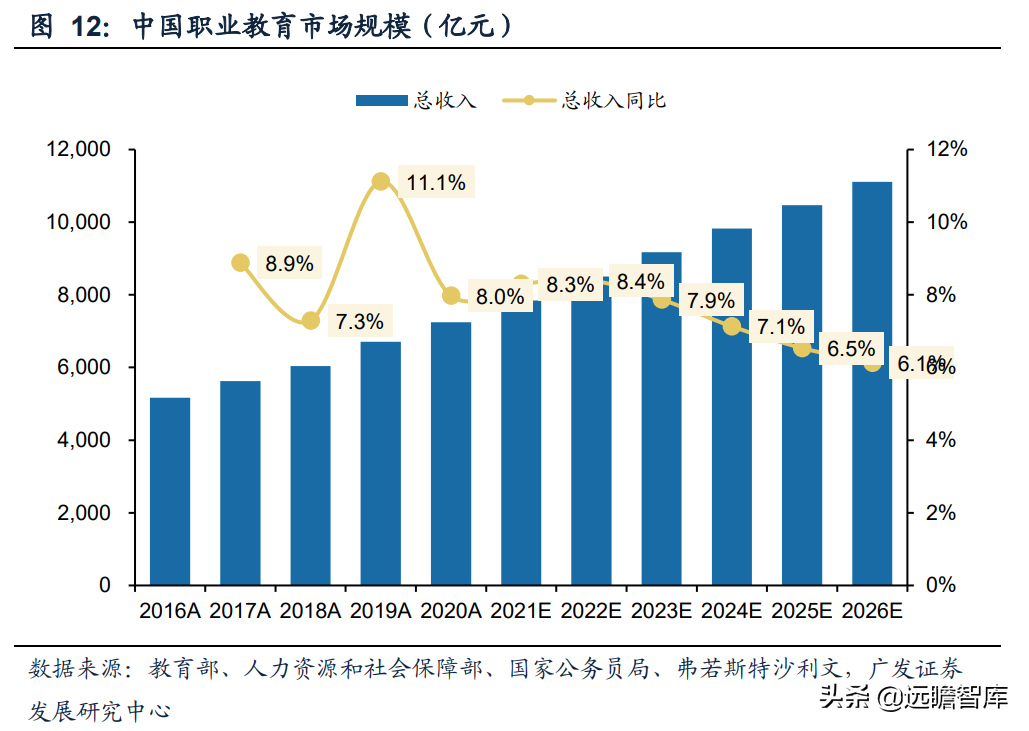 职教行业迎来黄金发展期，粉笔科技：搭上在线教育浪潮，前景广阔