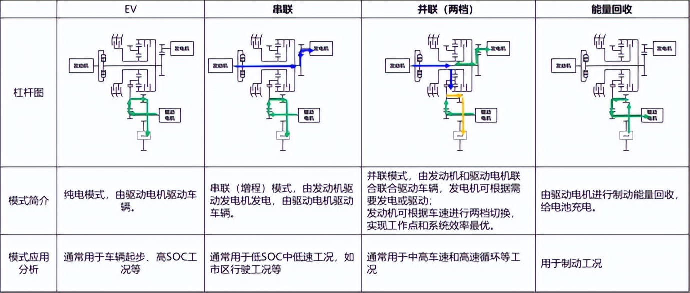 廣汽傳祺以GMC2.0混動系統，邁入混動快車道