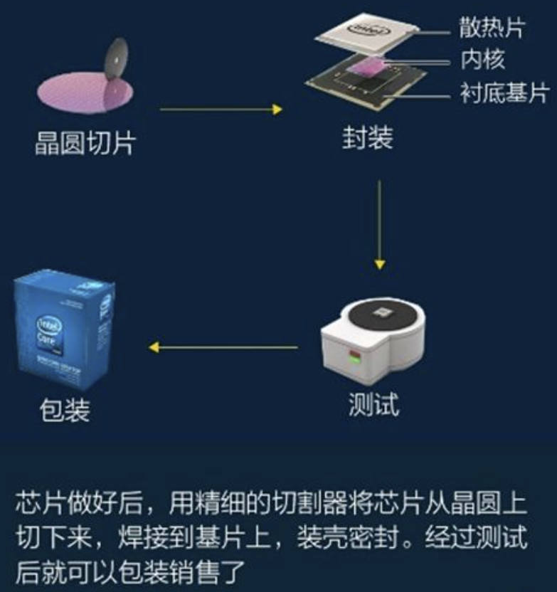 阿斯麦CEO：中国不可能独立造出顶尖光刻机，注定被西方卡脖子？