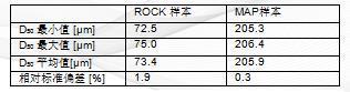 安东帕PSA光学试验台设计助力化肥厂环境中的工作