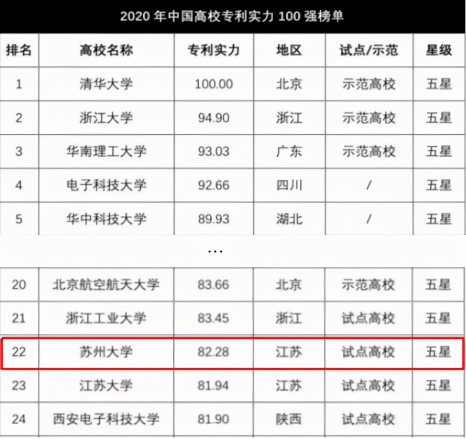 中国4所大学跻身前10！联合国权威机构公布重磅排名：苏州大学全球第9