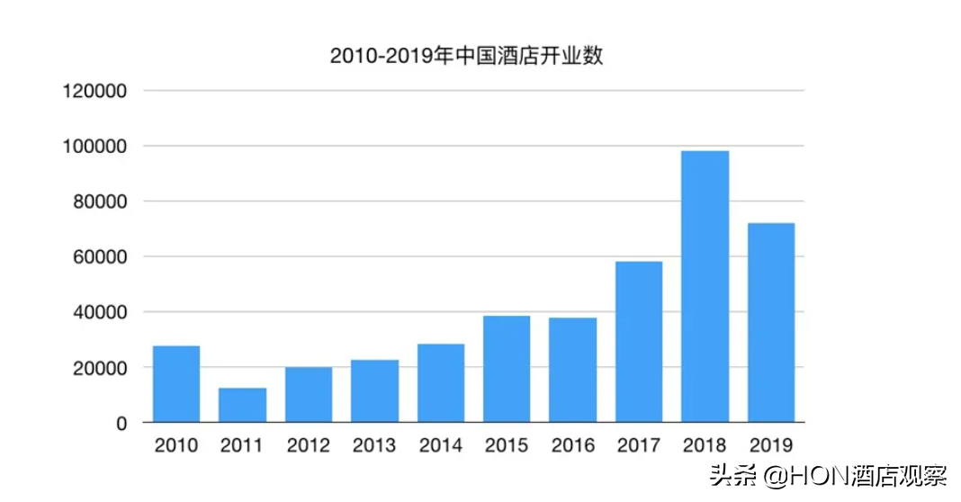 20年黄金时代结束，酒旅产业进入“黑铁时代”