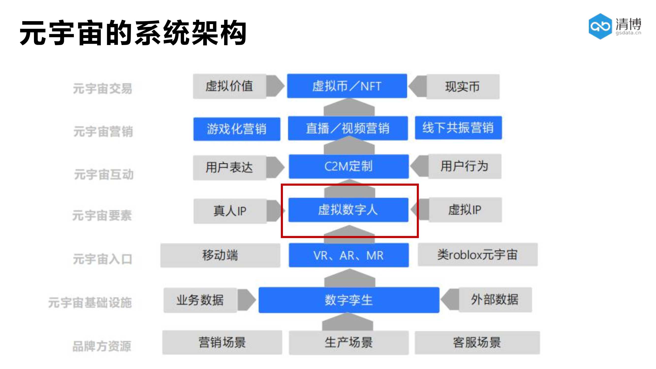 元宇宙与虚拟数字人