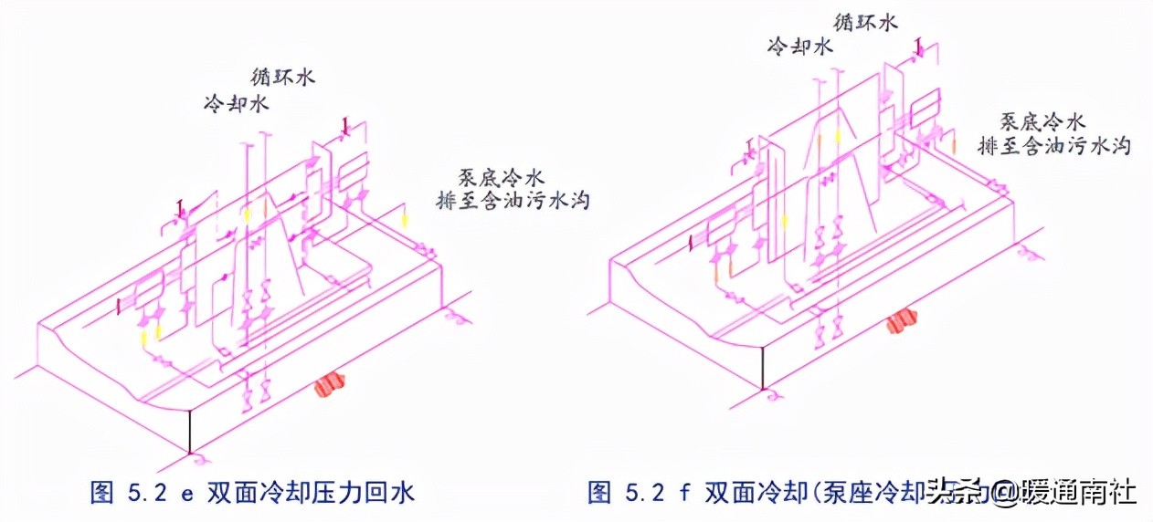 泵的配管与设计导则