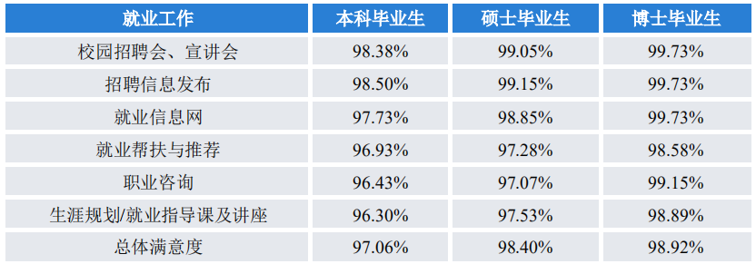 本科生50%名校深造，四川大学2021届毕业生表现抢眼！
