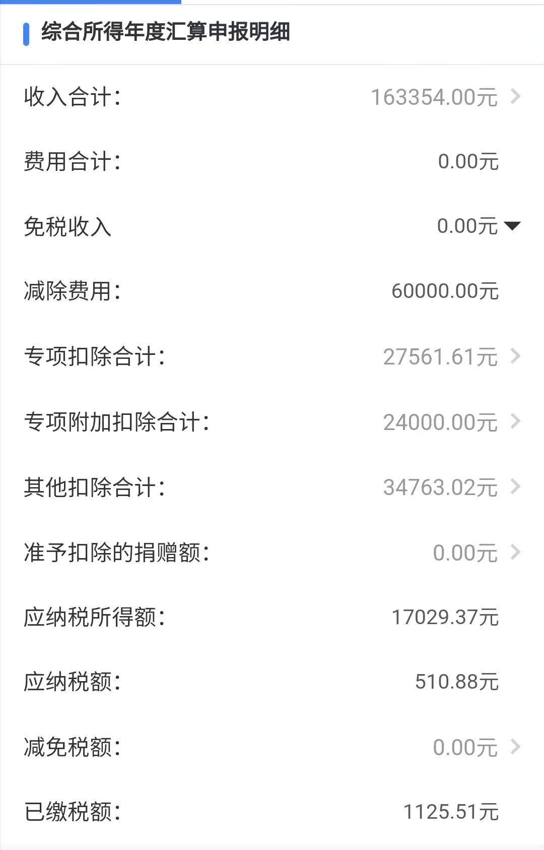 如何進行個人所得綜合匯算？哪些人會退稅，哪些人又會補稅呢？