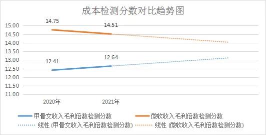 微软永久关闭？