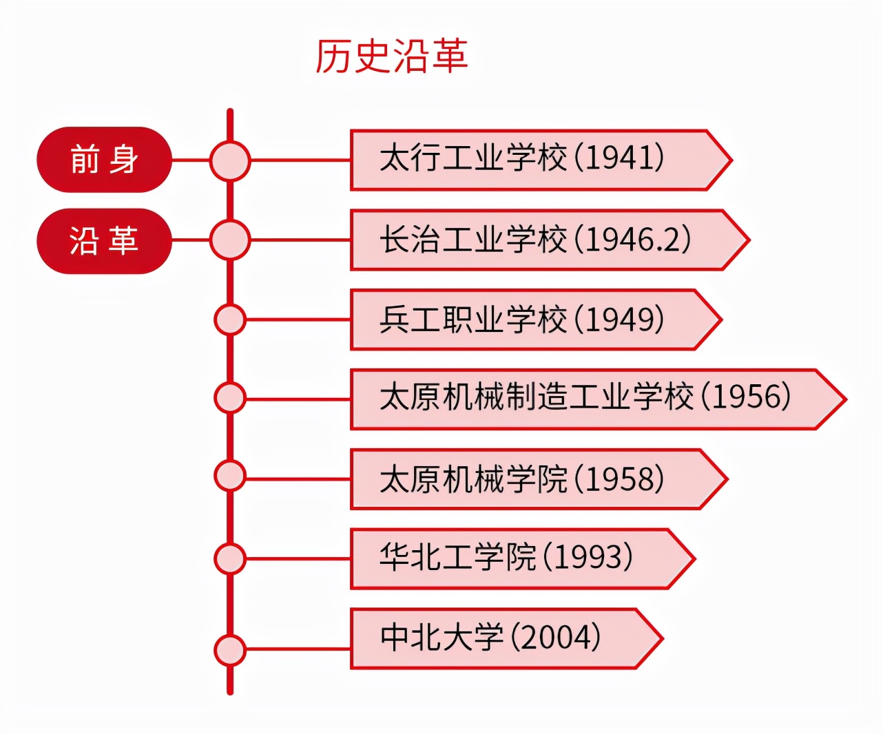 “人民兵工第一校”——中北大学2021年各专业录取分数线汇总