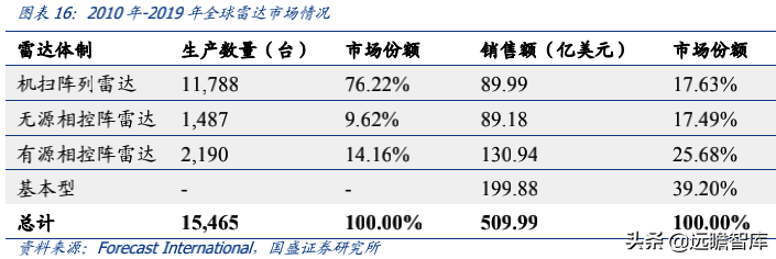 相控阵 T/R 芯片民营企业龙头，铖昌科技，国产化空间可期