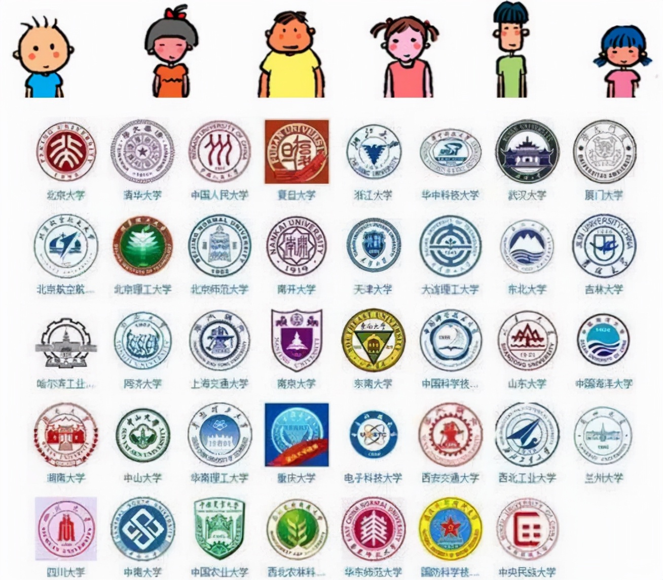 大学生就业率出现下降的3所985，就业压力大，名校毕业生也一样