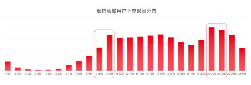 全渠道经营驱动下的品牌DTC之路