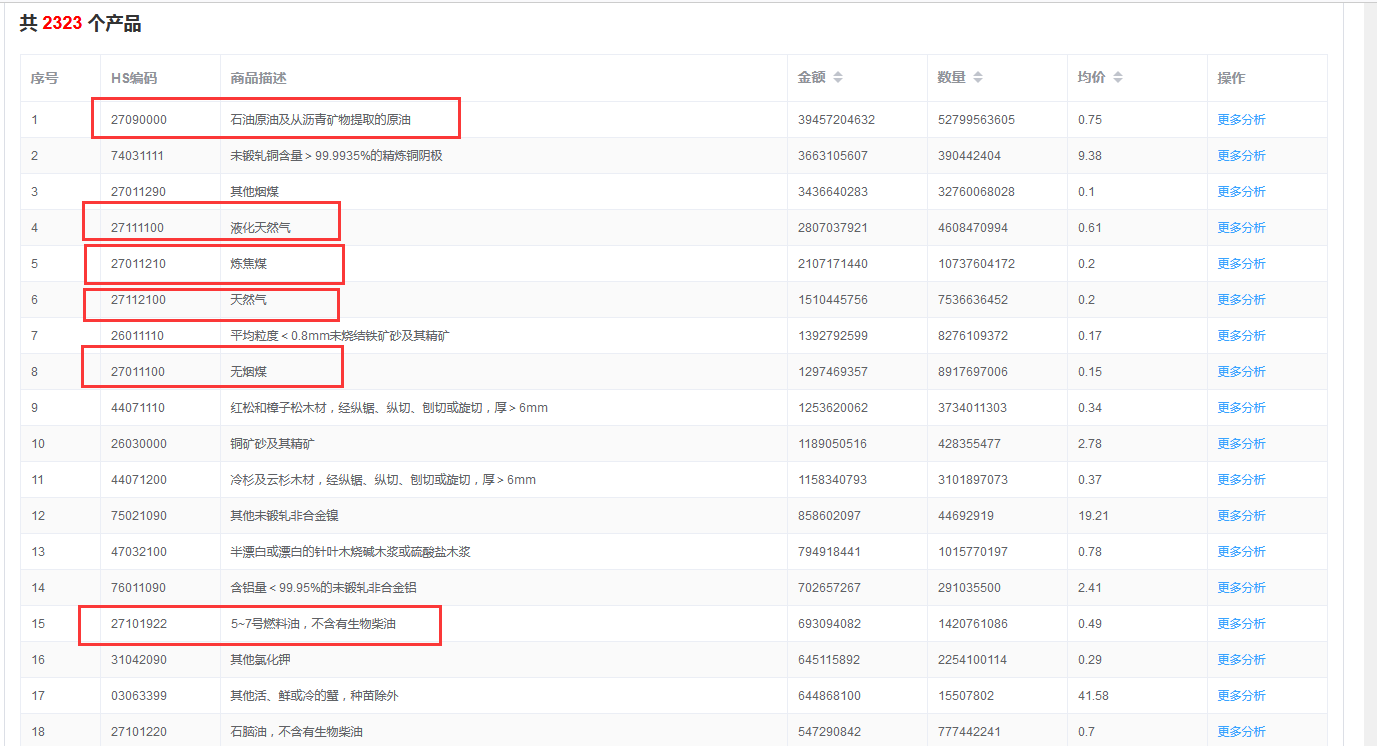 俄乌冲突对我国外贸有何影响？