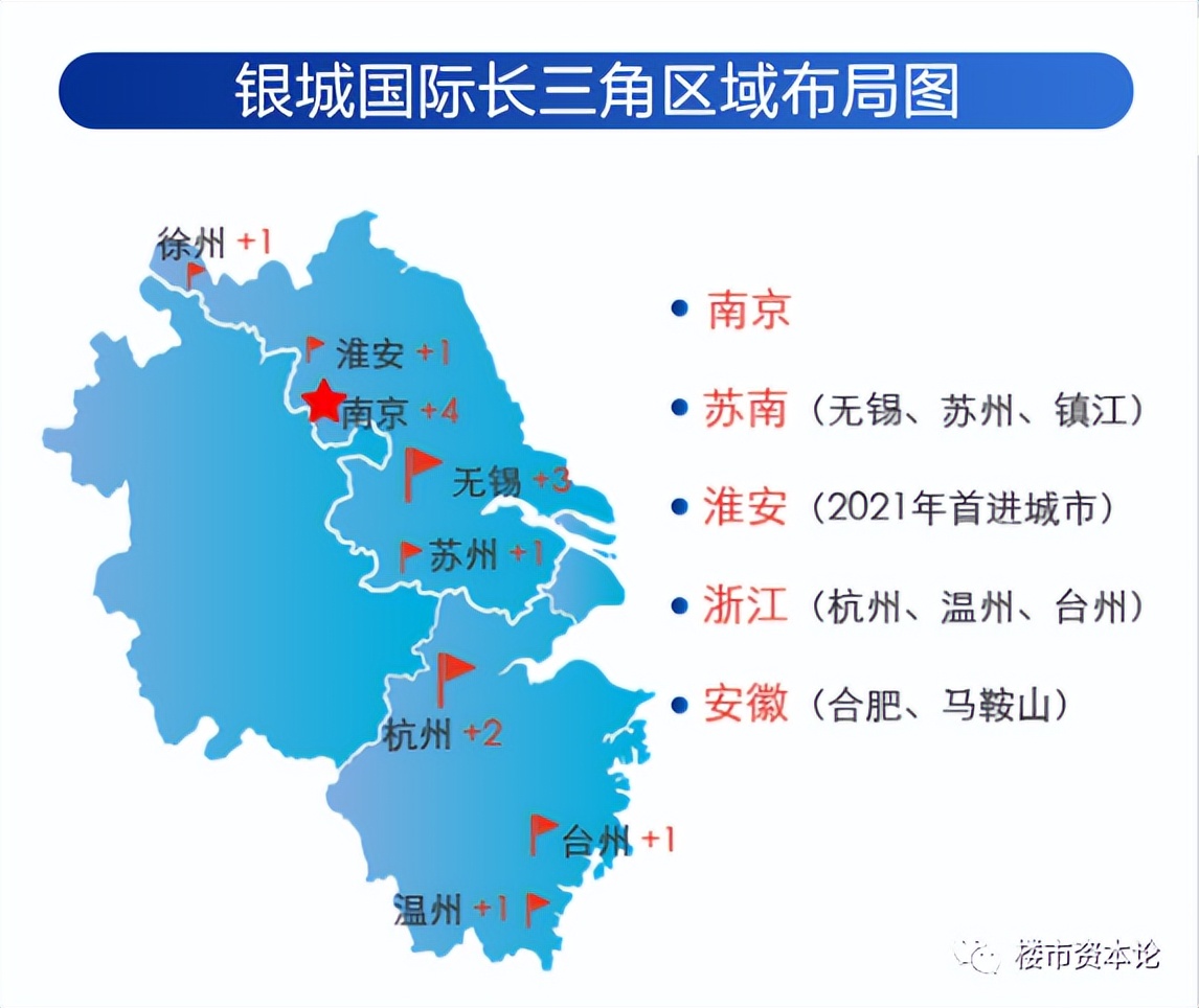 堅守三大戰略定力不變，銀城國際銷售253億創新高