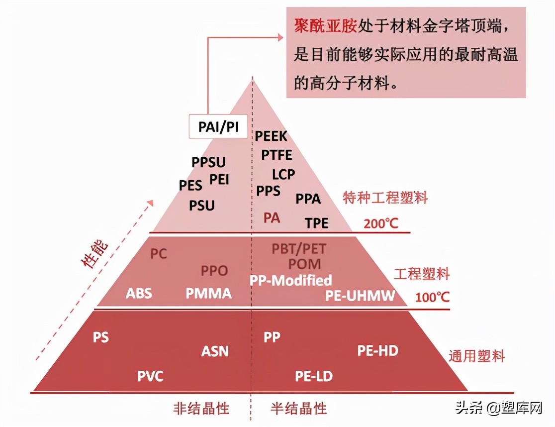 黄金薄膜：PI（聚酰亚胺）薄膜的发展现状以及前景