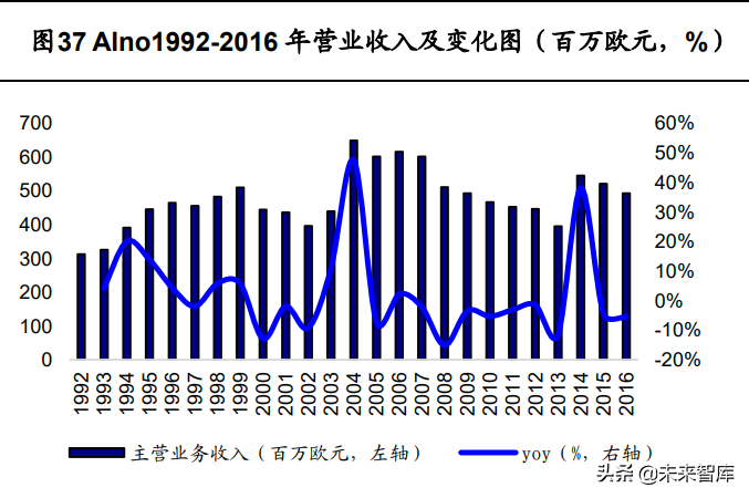 定制家居行业深度報告：静水流深，夯基筑垒