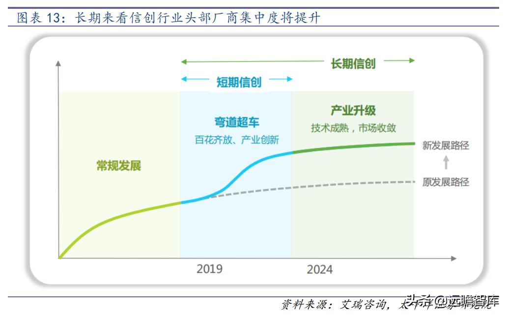 ERP龙头，数字经济的先行者：从Salesforce的发展，看用友的未来
