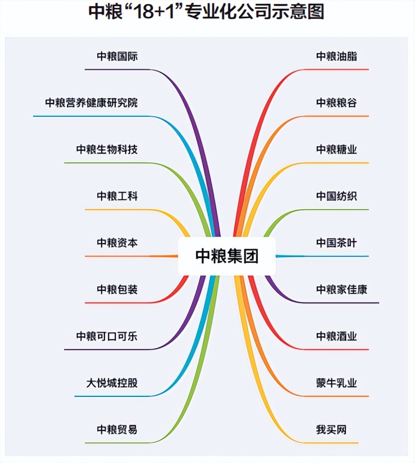 花20亿于达能分手，液态奶触顶，蒙牛的痛你不懂