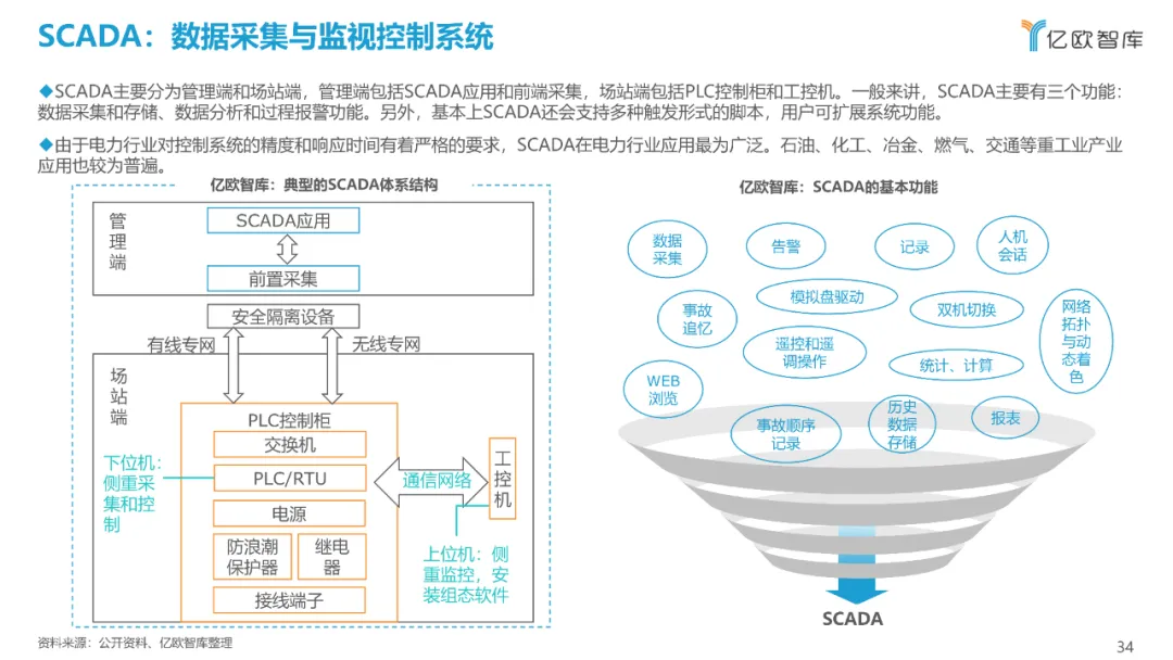 西门子、达索、SAP、中控…：2021工业软件全景研究