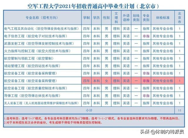 我国军校共有44所，但面向高中毕业生招考的只有27所