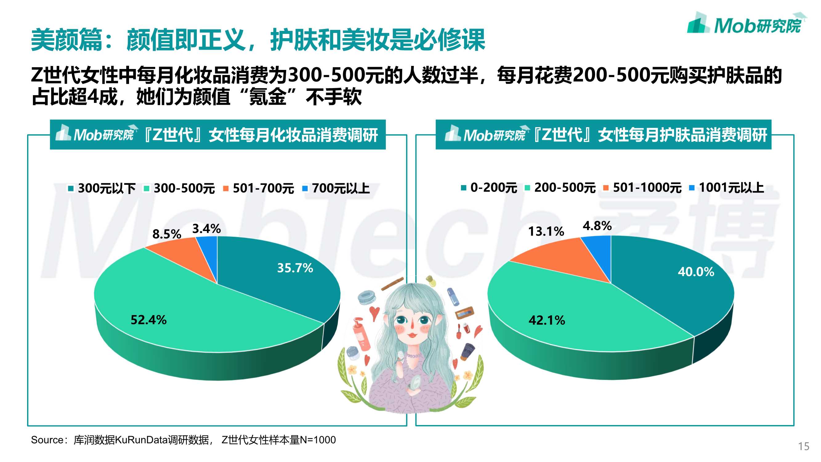 2022年「Z世代」女性洞察报告