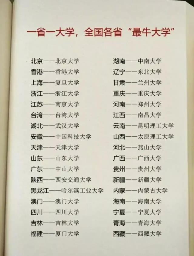 全国各省“最牛大学”