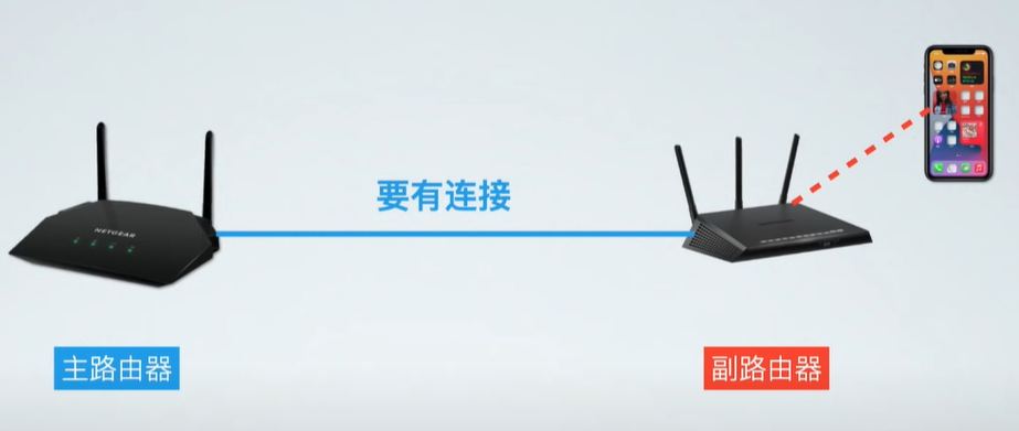 什么是mesh？什么是ac+ap？家里網絡信號不好怎么辦？