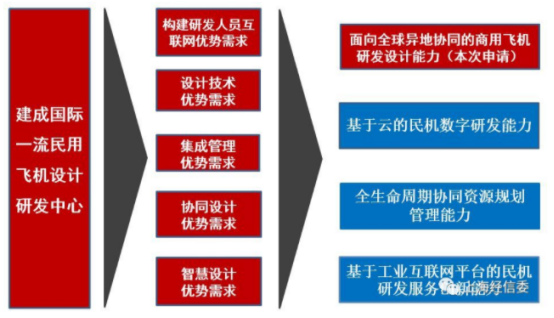 明知山有虎，偏向虎山行！国企巨头数字化转型案例汇编