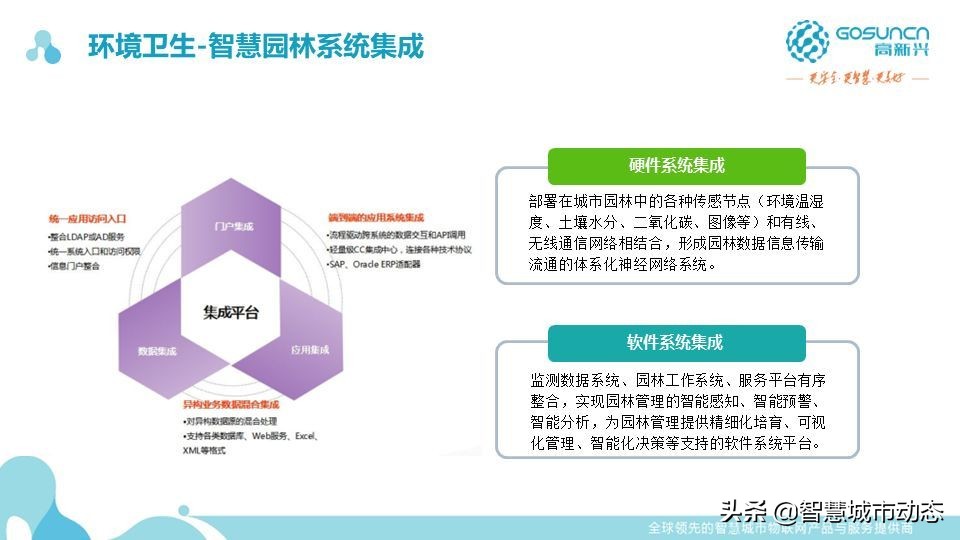 87页中国电信智慧园区数字化解决方案