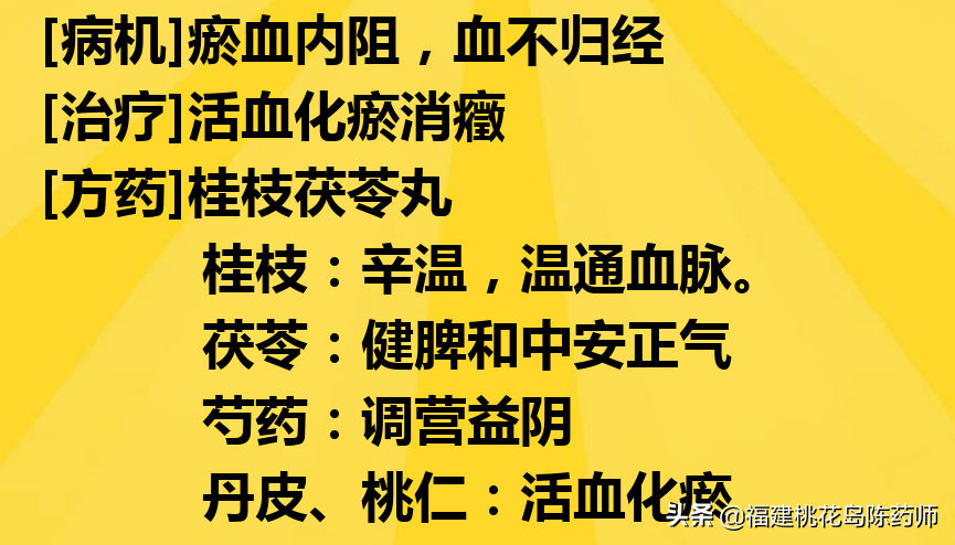 《金匮要略》——妇人妊娠病脉证并治第二十学习要点