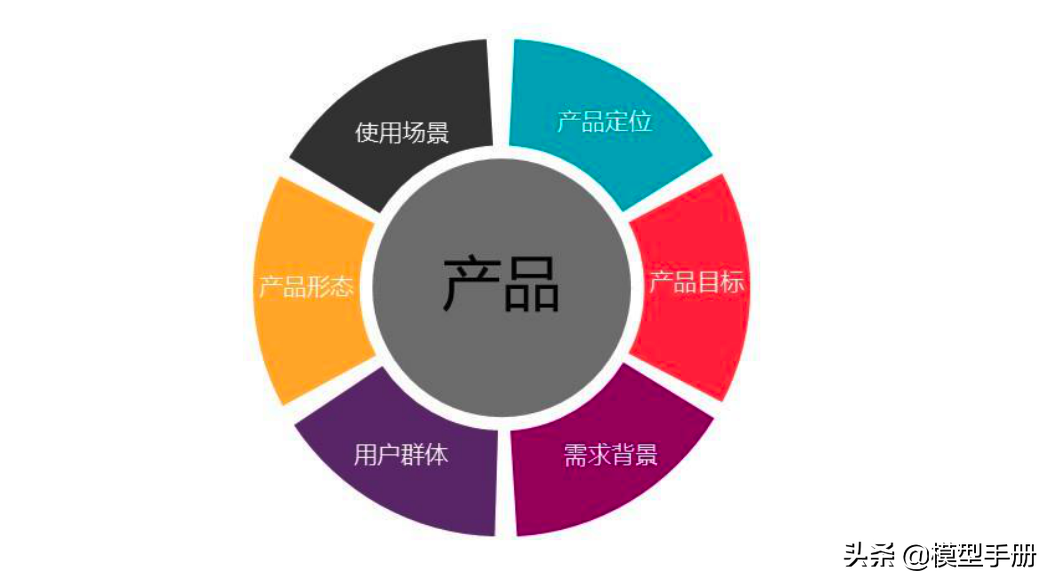 35个产品运营模型，增强竞争力的核心法则
