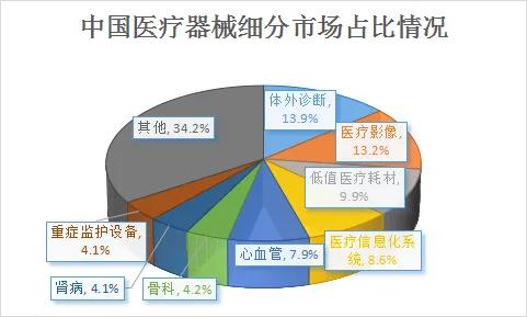 我国医疗器械行业发展前景与竞争格局（深度分析）