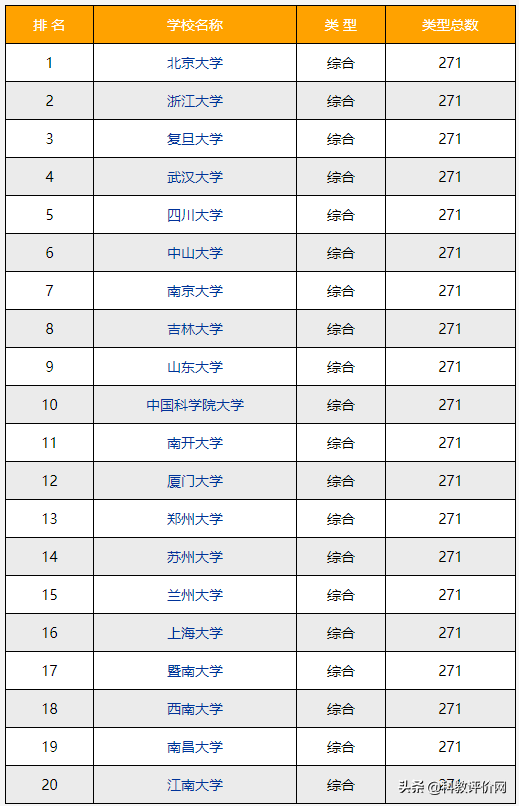 大学都有什么系（2022）